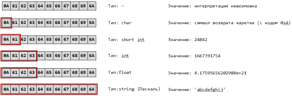 Использование указателя